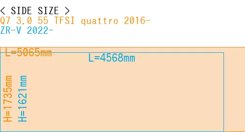 #Q7 3.0 55 TFSI quattro 2016- + ZR-V 2022-
